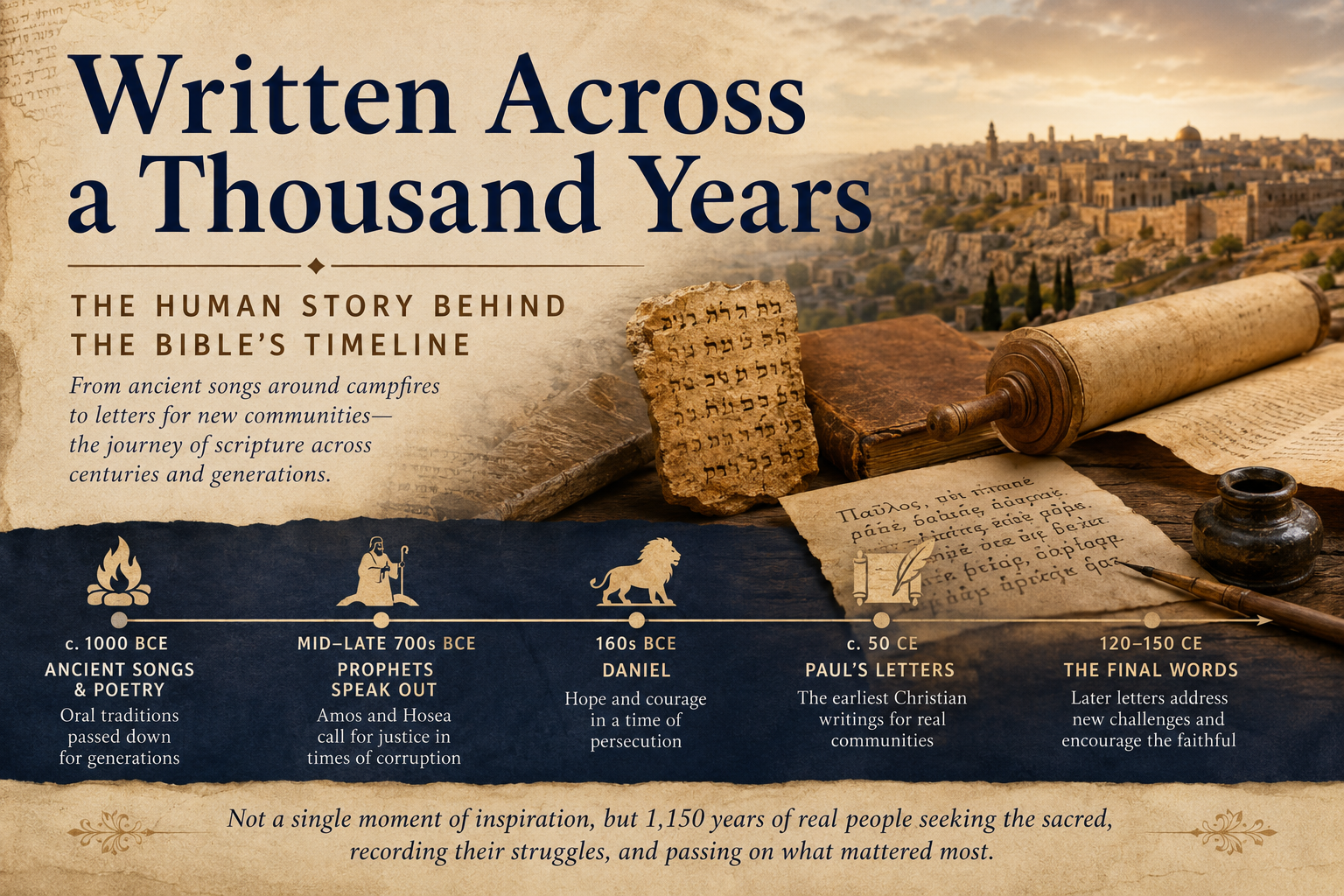 Header image for When Were the Biblical Books Actually Written? A Journey Through Time